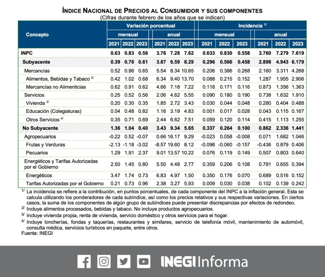 inflacion aumento precios