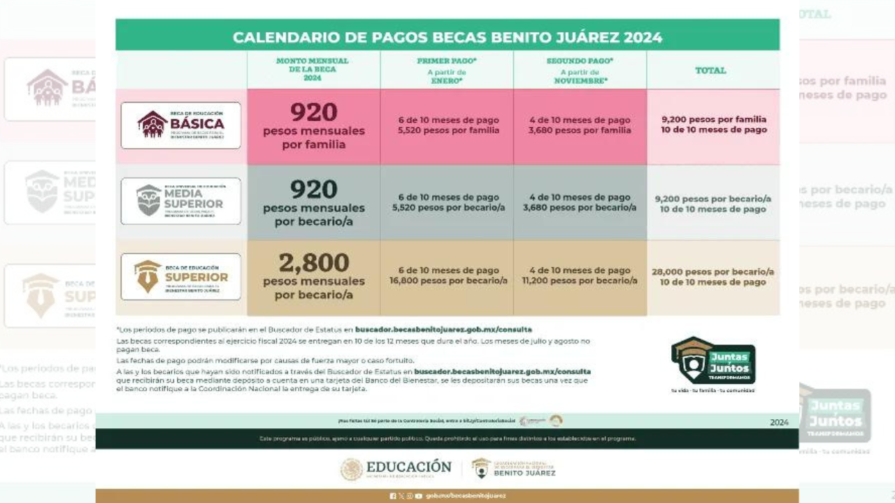 beca benito juarez pago enero