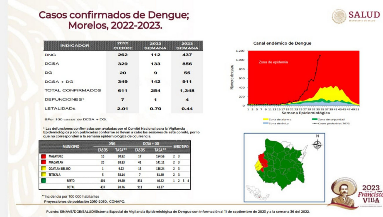 dengue moscos morelos
