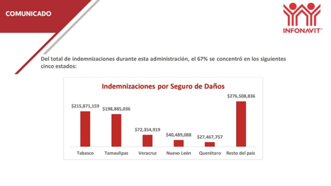 infonavit indemnización