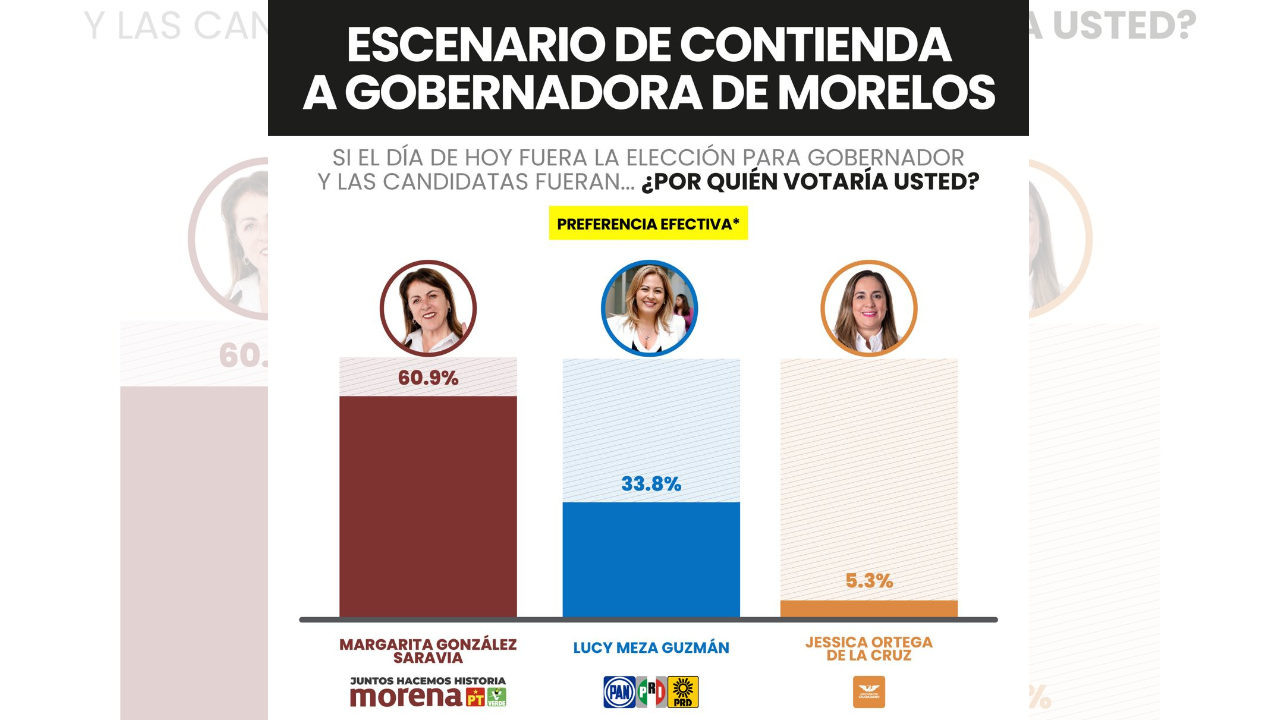 margarita gonzales saravia a la cabeza 