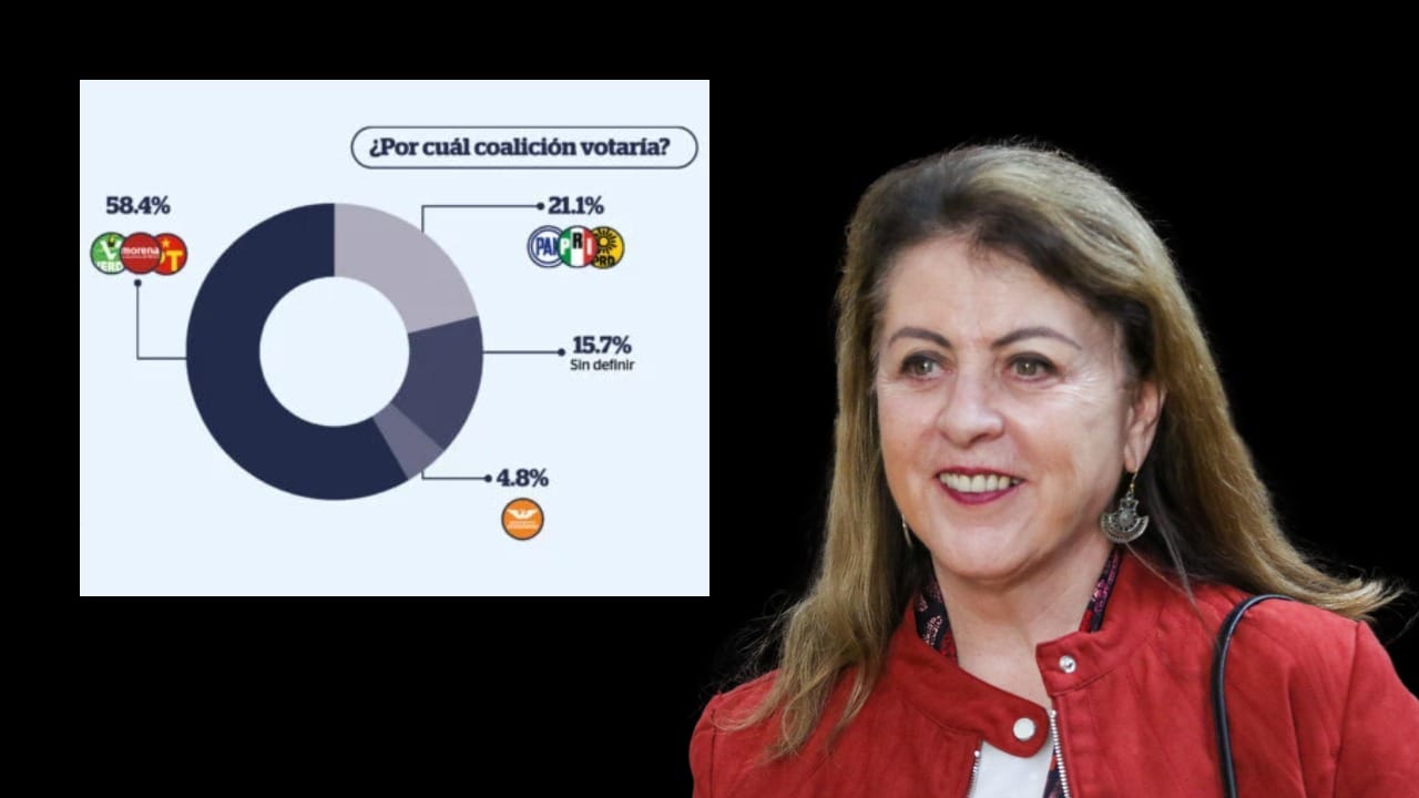 margarita gobernadora