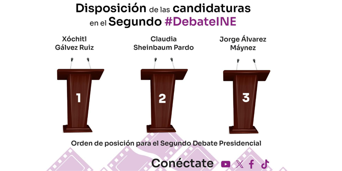 Esta será la posición de los presidenciables.