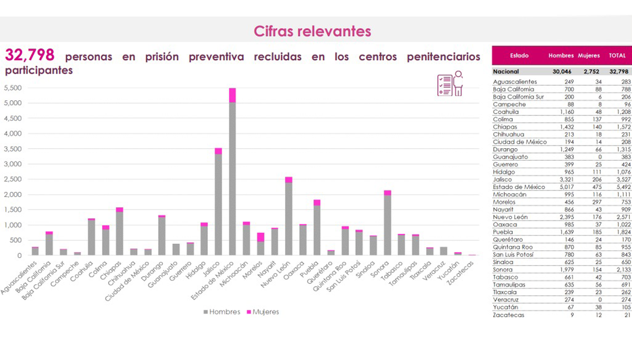 Votarán en Morelos más de 700 PPL por primera vez