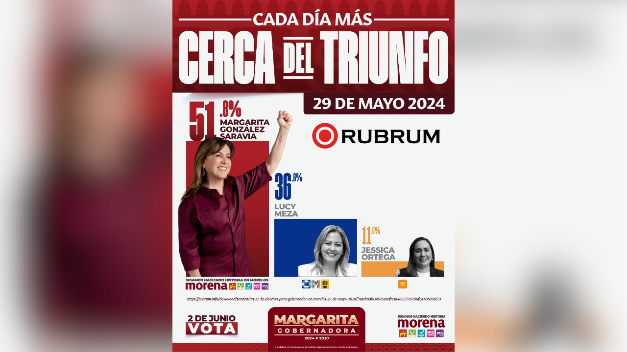 Margarita González Saravia con amplia ventaja en Morelos: Rubrum