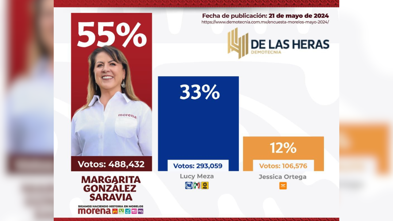 morena elecciones 2024 margarita gonzalez saravia