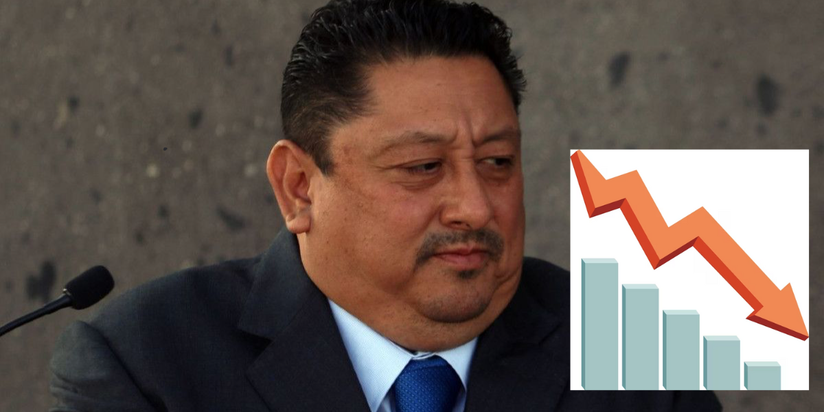 La fiscalía de Morelos tiene una impunidad de más del 99%.