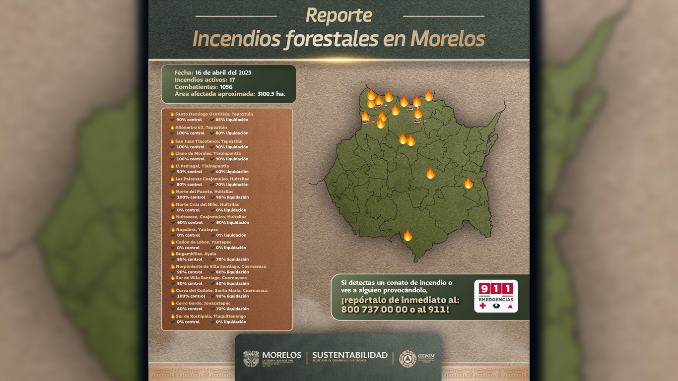 Intensifican combate aéreo y terrestre contra incendios en Morelos