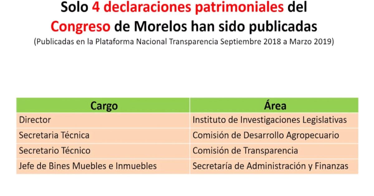 ¿Sabes qué son las declaraciones patrimoniales?