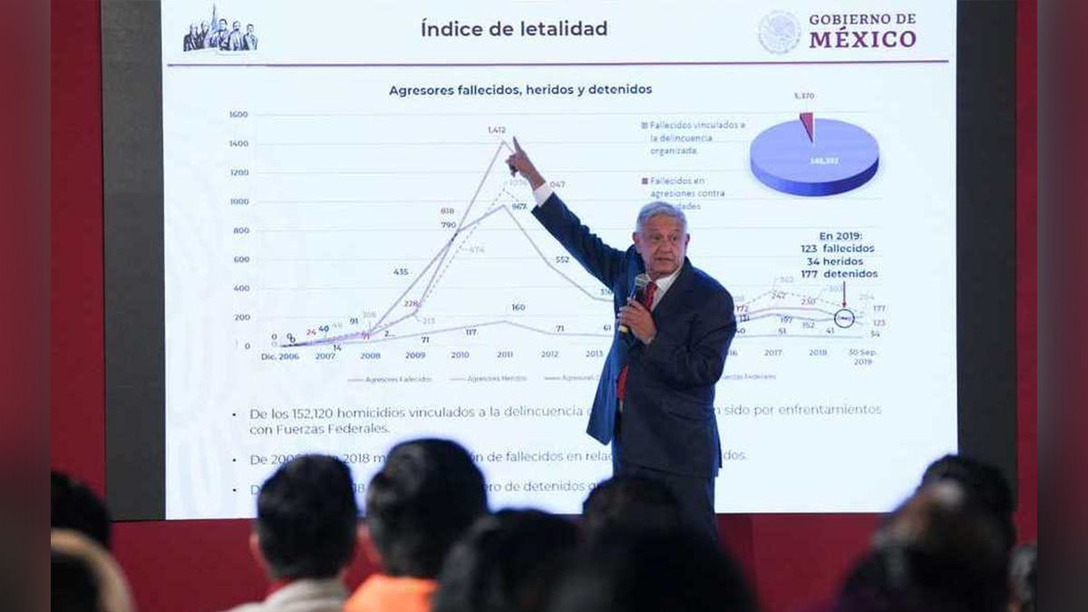 24 Morelos mañanera