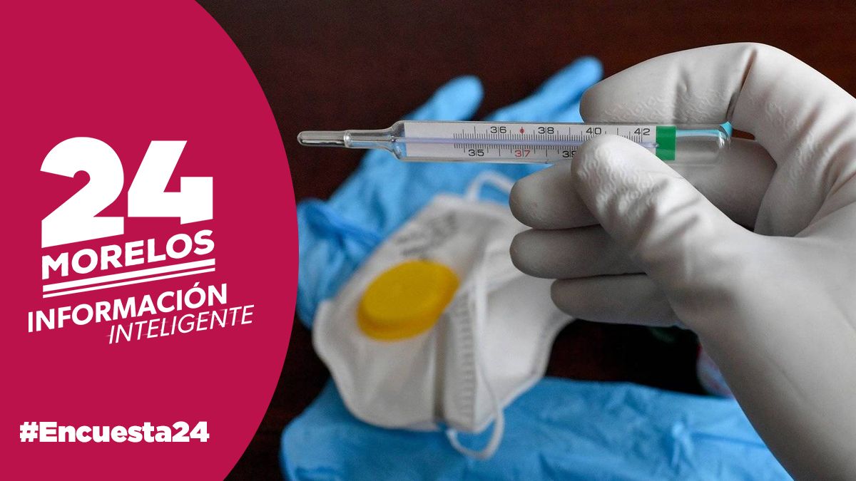 Encuesta | Termómetro