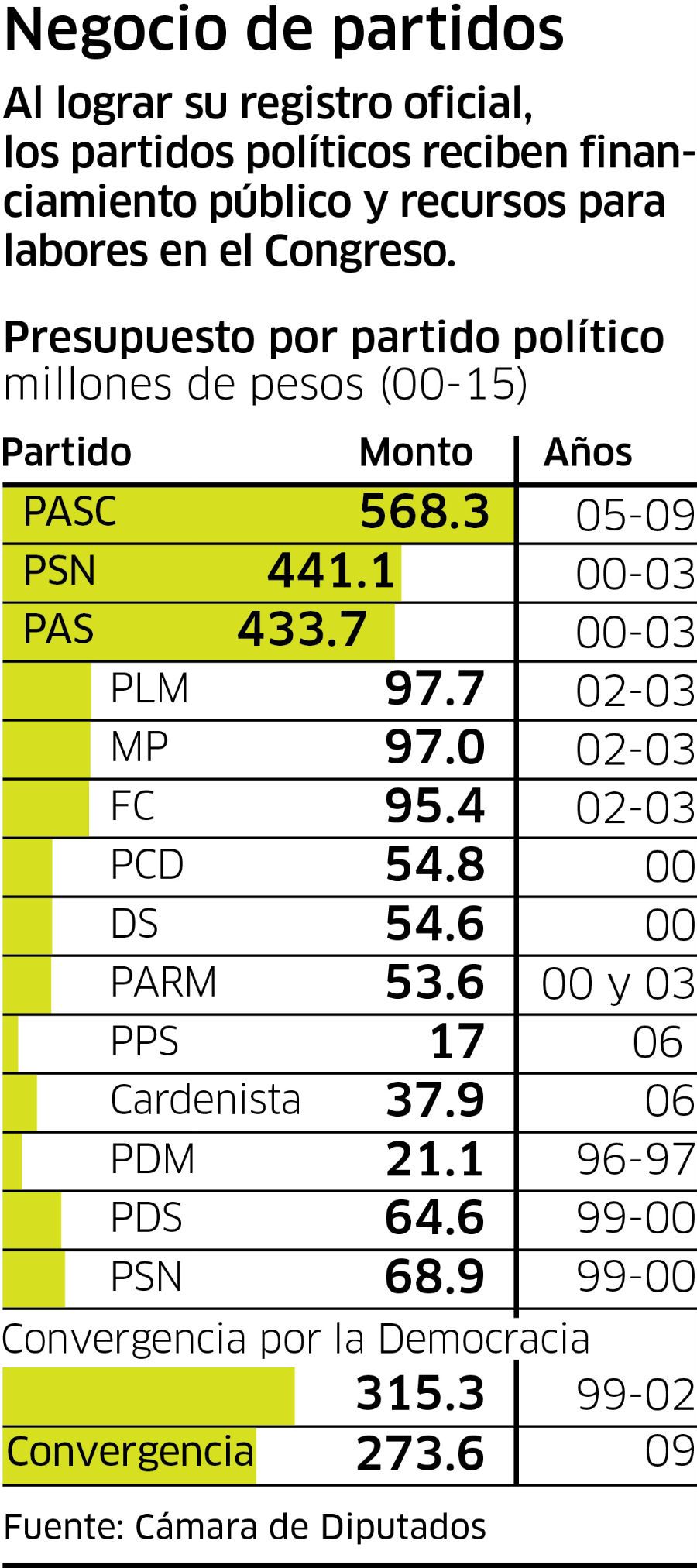 Partidos