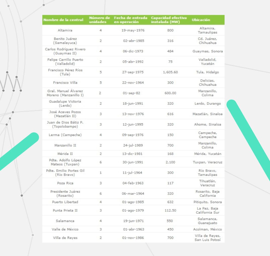 Plantas termoeléctricas en México